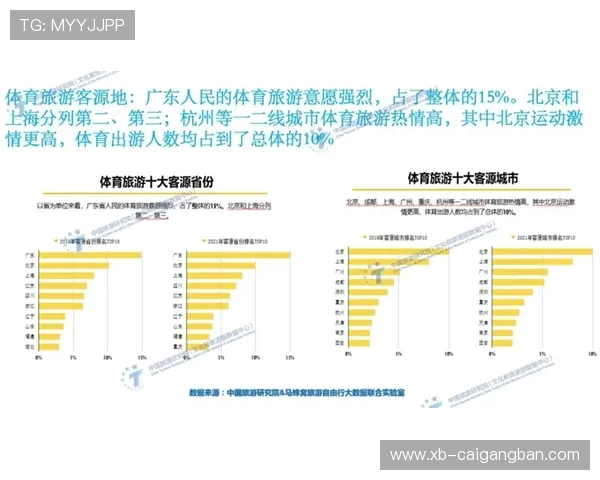 体育旅游盈利:户外赛事动线设计与沿途商业配套消耗的关联