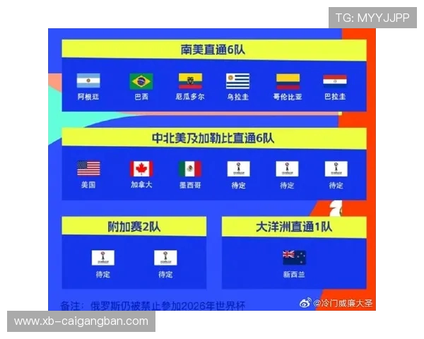 美加墨世界杯期间针对运动员的食品安检赛